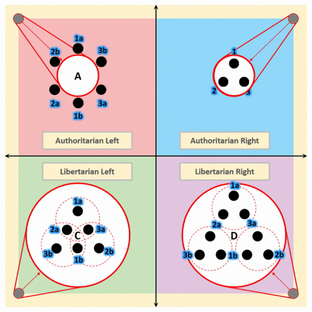 Mentality Belief Cycle Animation 2 w labels