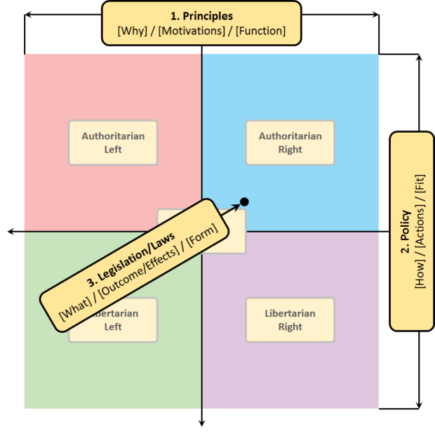 Principles Policy Legislation Causality Event Chain Graphic